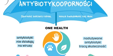 Europejski Dzień Wiedzy o Antybiotykach